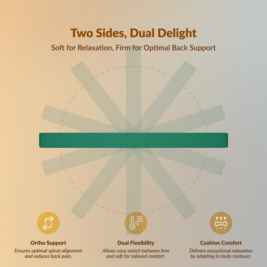 Buy SleepyHug AirCell Ortho Dual Comfort Plus | Orthopedic Mattress The New AirCell Series