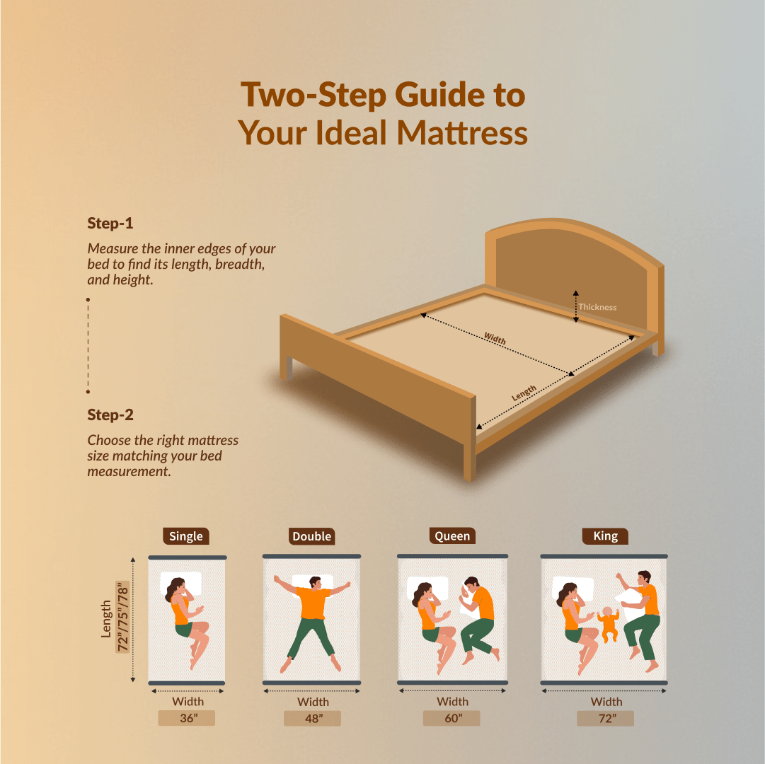 Buy SleepyHug AirCell Ortho Dual Comfort Plus | Orthopedic Mattress The New AirCell Series