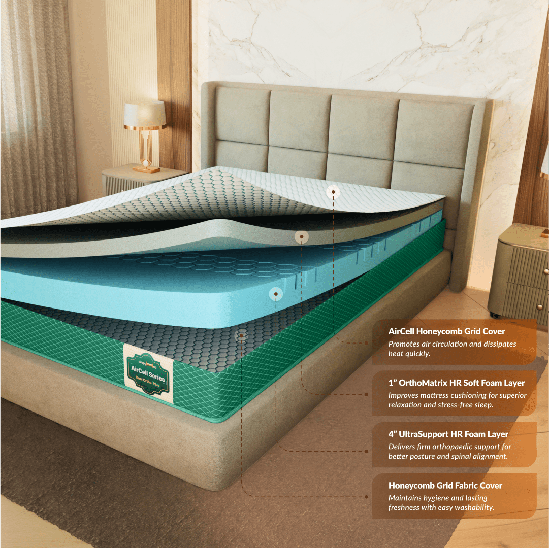 Buy SleepyHug AirCell Ortho Dual Comfort Plus | Orthopedic Mattress The New AirCell Series