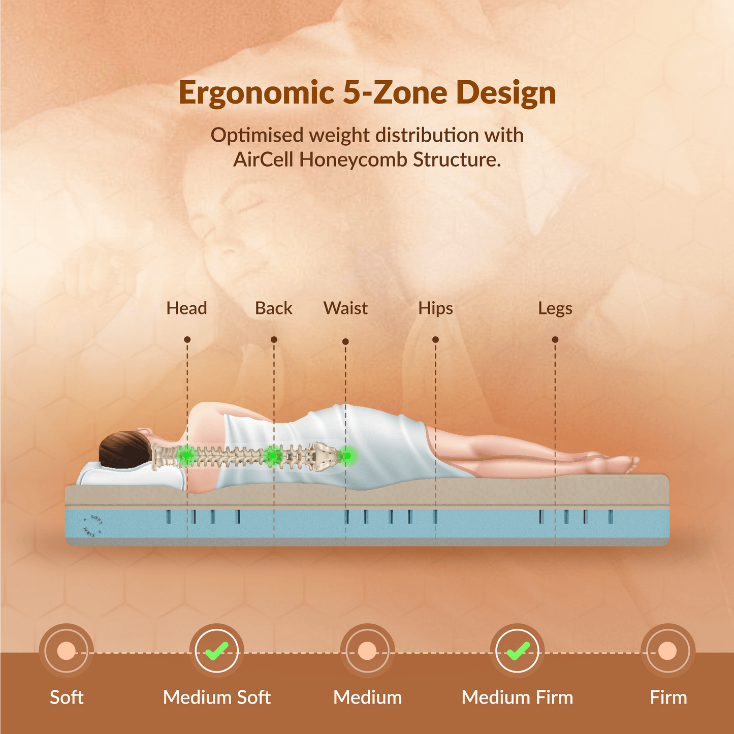 Buy SleepyHug AirCell Dual Ortho Pro Mattress | Reversible Firm & Soft Sides The New AirCell Series
