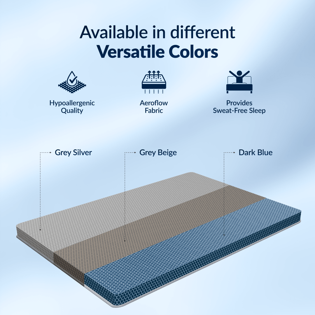 Buy SleepyHug Ortho SpineX Plus | Foam Mattress | 3 Inch | Blue The New AirCell Series