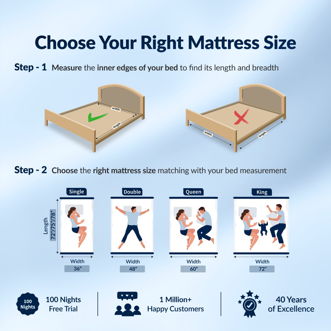 Buy SleepyHug Ortho SpineX Plus | Foam Mattress | 3 Inch | Blue The New AirCell Series