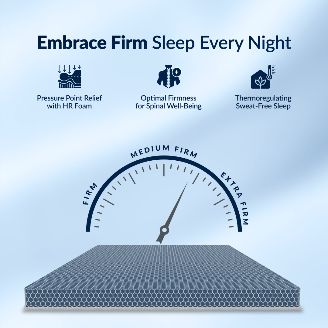 Buy SleepyHug Ortho SpineX Plus | Foam Mattress | 3 Inch | Blue The New AirCell Series