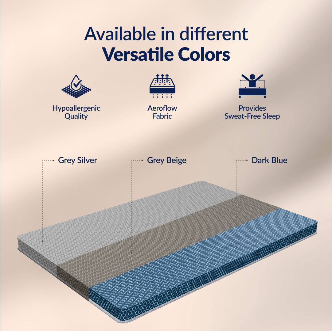 Buy SleepyHug Ortho SpineX Essentials | 3-Inch HR Foam Mattress Grey The New AirCell Series