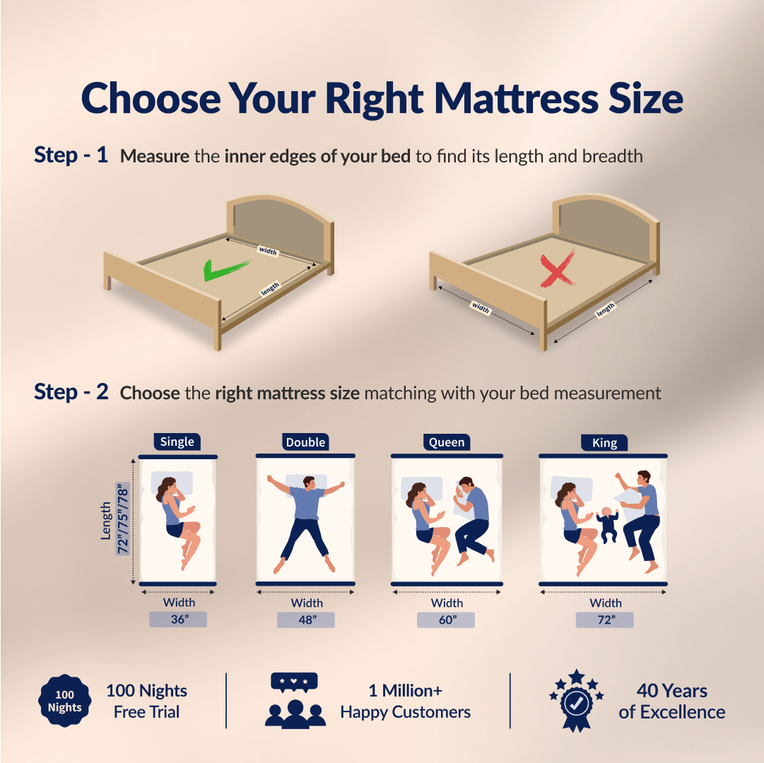 Buy SleepyHug Ortho SpineX Essentials | 3-Inch HR Foam Mattress Grey The New AirCell Series