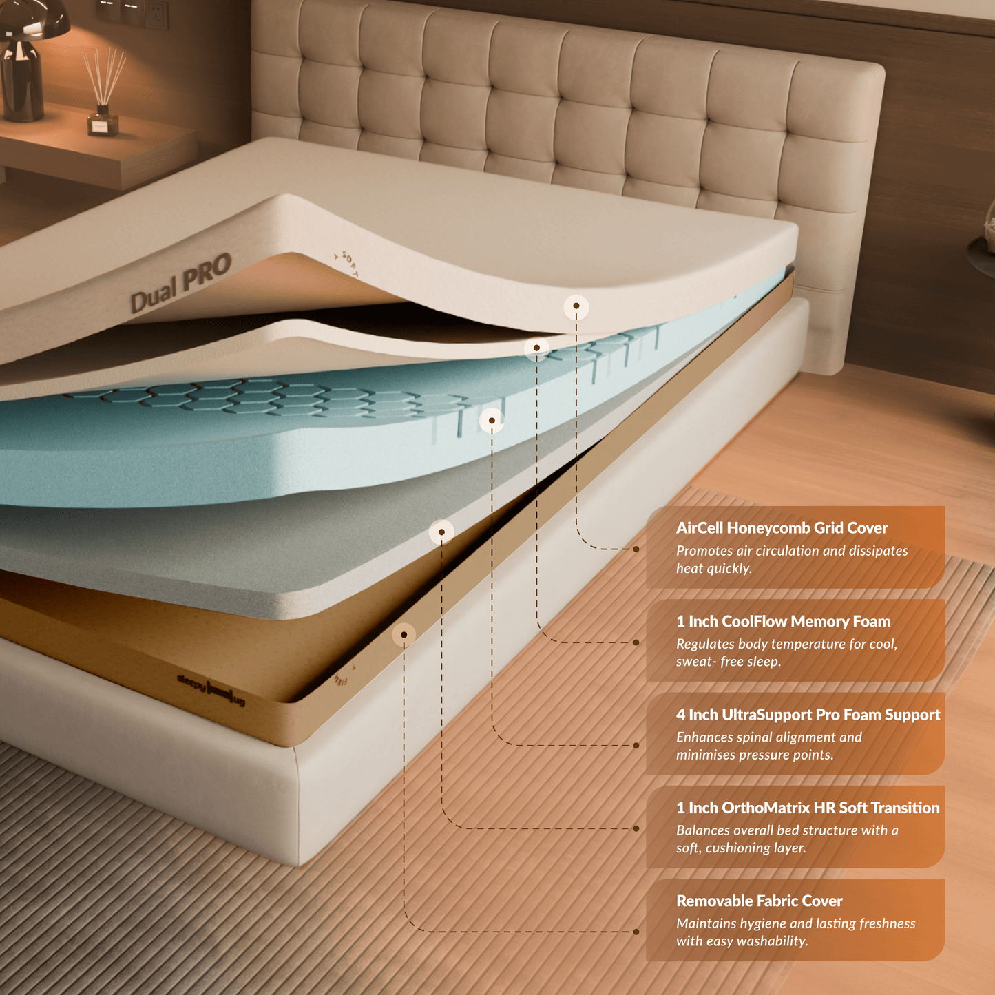 Buy SleepyHug AirCell Dual Ortho PRO The New AirCell Series