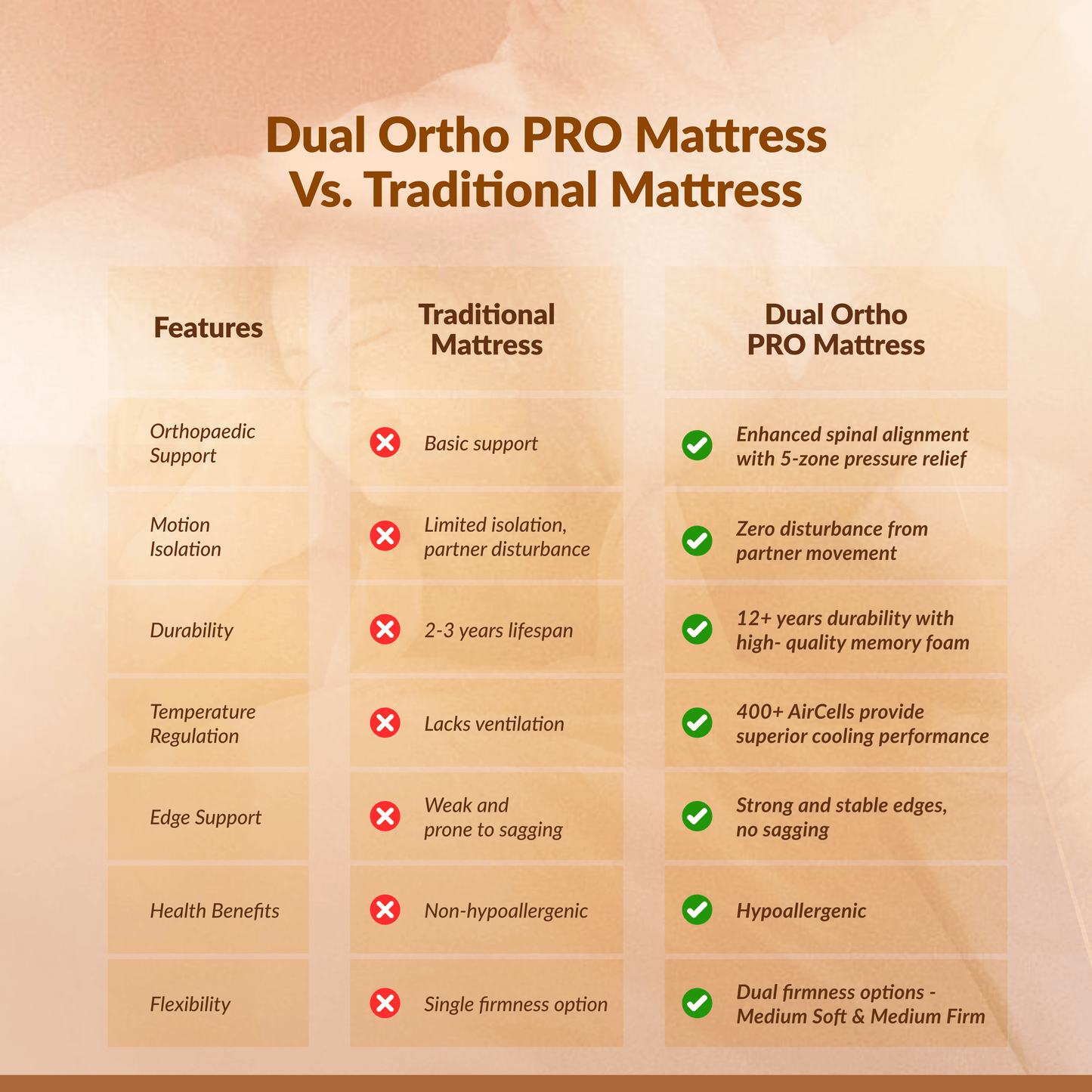 Buy SleepyHug AirCell Dual Ortho PRO The New AirCell Series