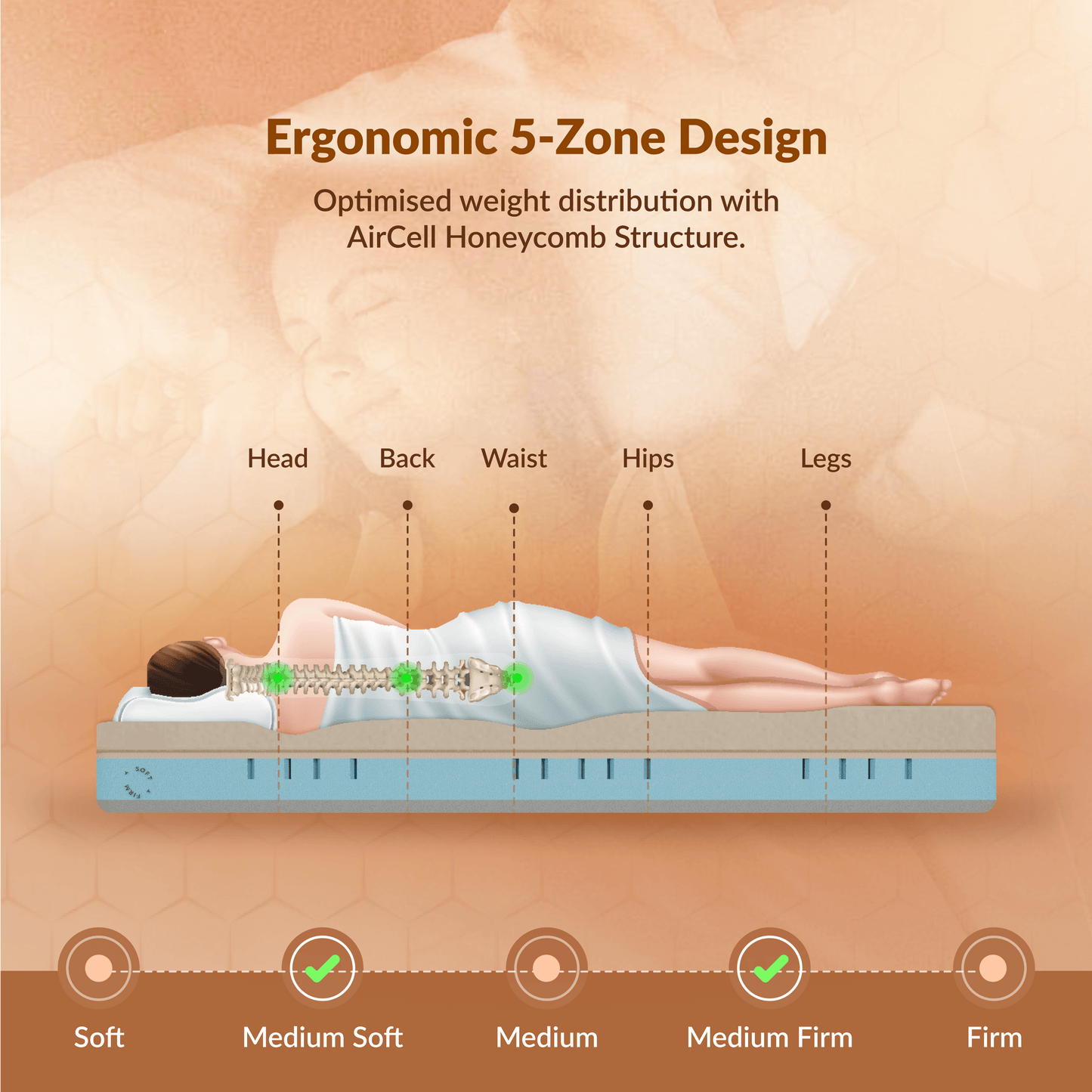 Buy SleepyHug AirCell Dual Ortho PRO The New AirCell Series