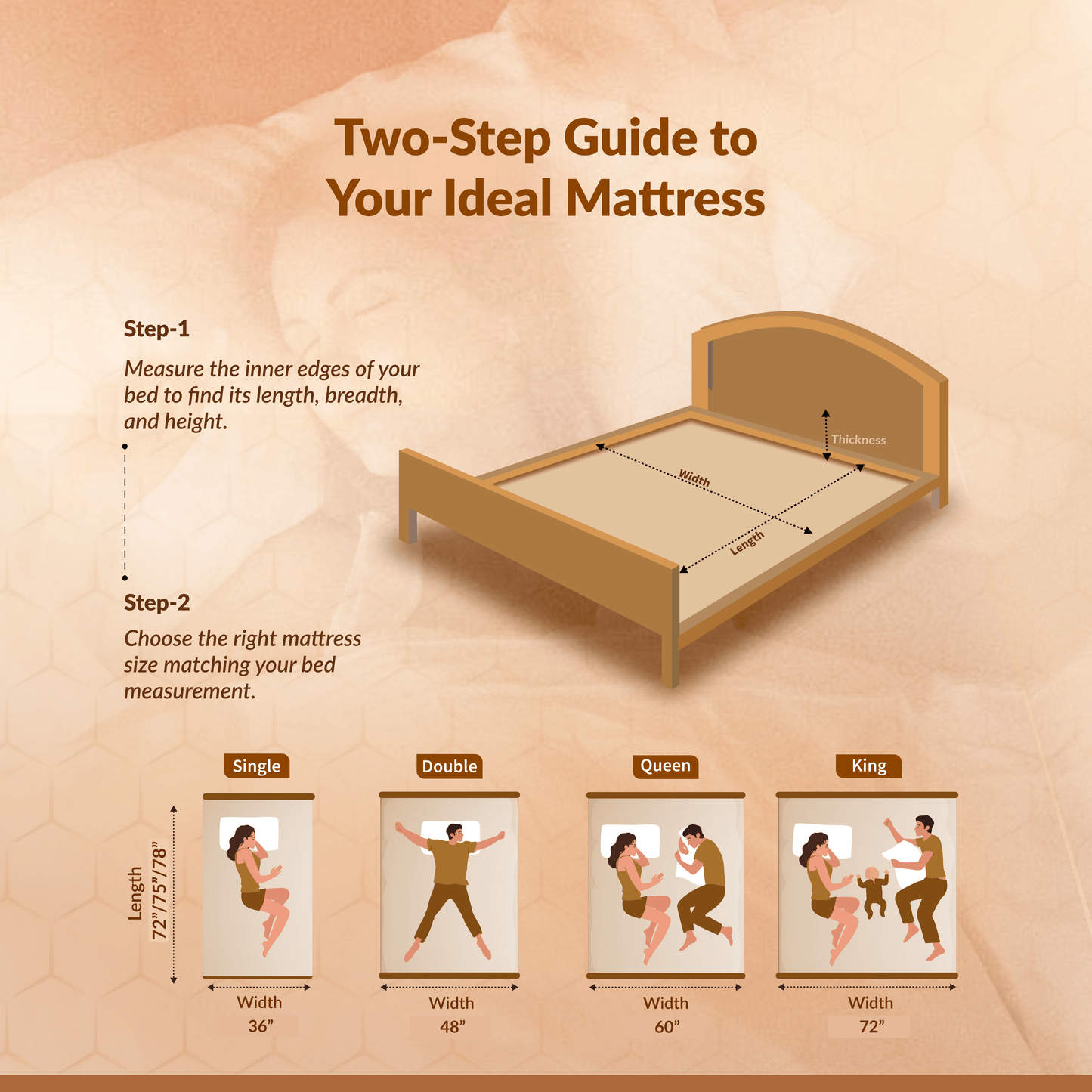 Buy SleepyHug AirCell Dual Ortho PRO The New AirCell Series