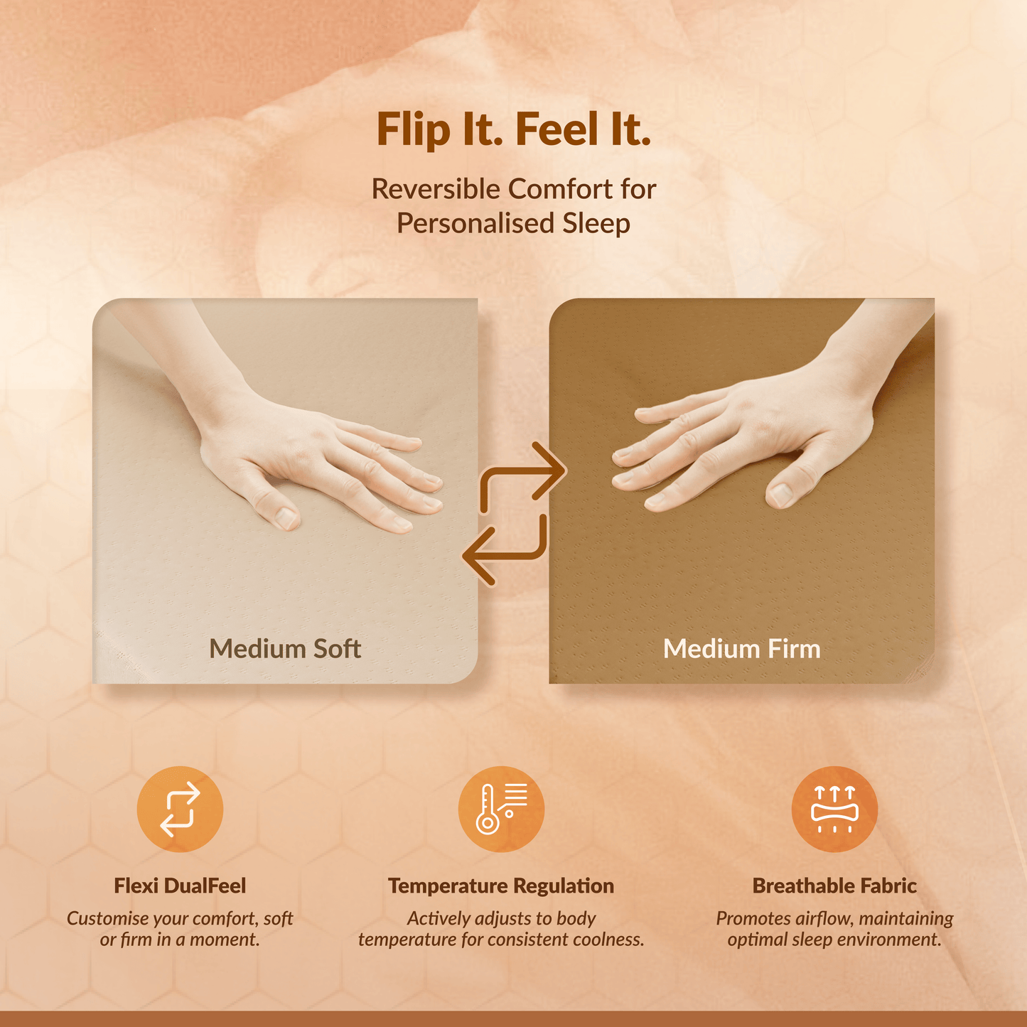 Buy SleepyHug AirCell Dual Ortho PRO The New AirCell Series