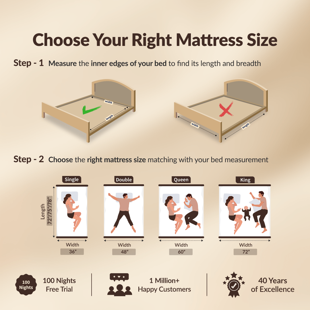 Buy SleepyHug Ortho SpineX Plus | Foam Mattress | Beige The New AirCell Series