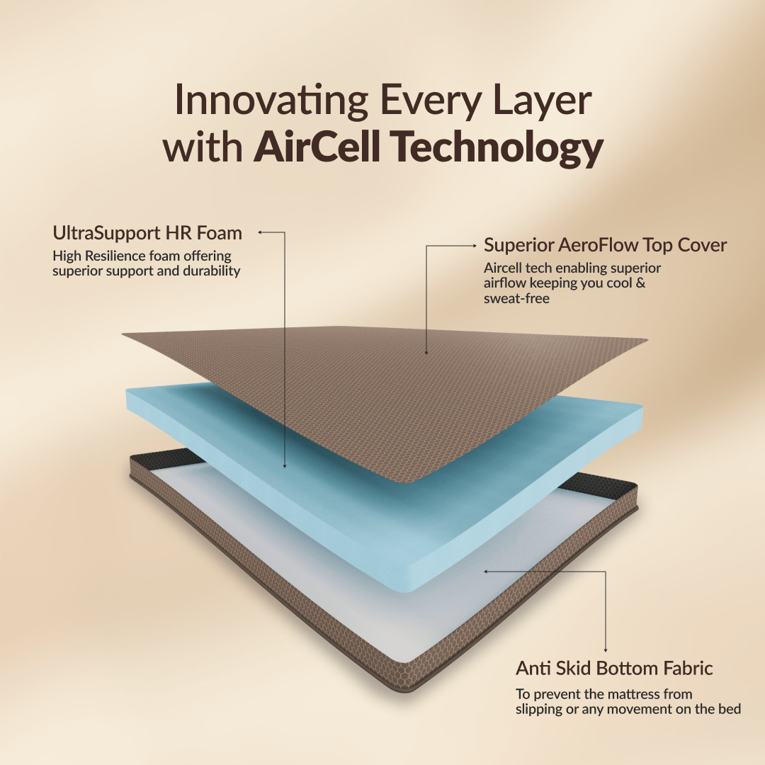 Buy SleepyHug Ortho SpineX Plus | Foam Mattress | Beige The New AirCell Series