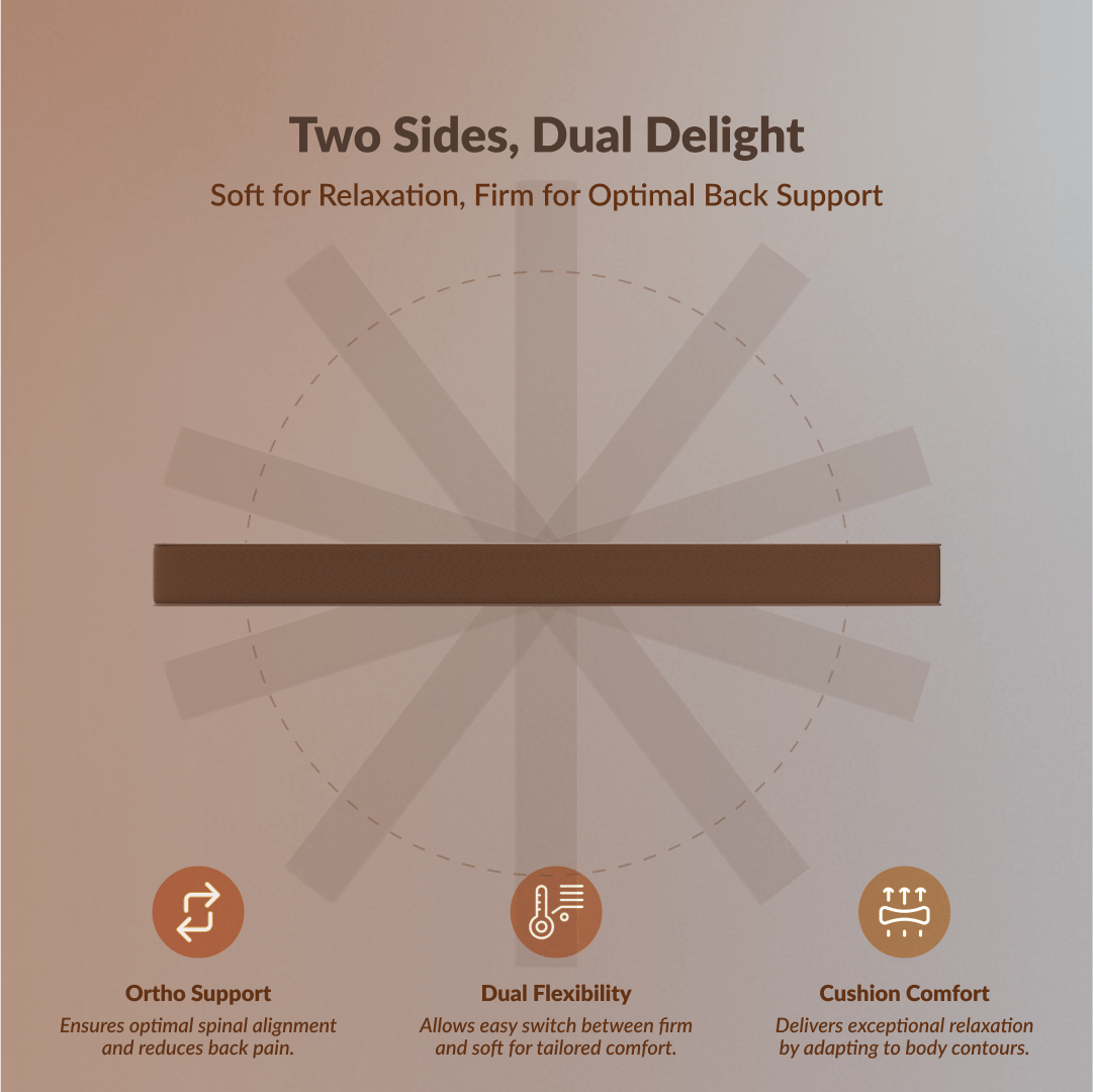 Buy SleepyHug AirCell Ortho Dual Comfort Plus | Orthopedic Mattress | Brown The New AirCell Series