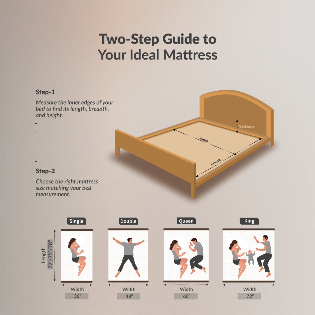 Buy SleepyHug AirCell Ortho Dual Comfort Plus | Orthopedic Mattress | Grey The New AirCell Series