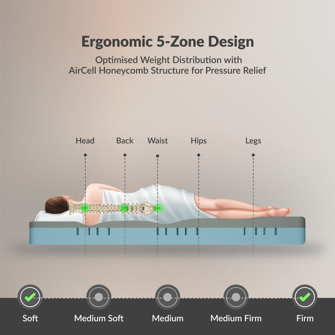 Buy SleepyHug AirCell Ortho Dual Comfort Plus | Orthopedic Mattress | Grey The New AirCell Series