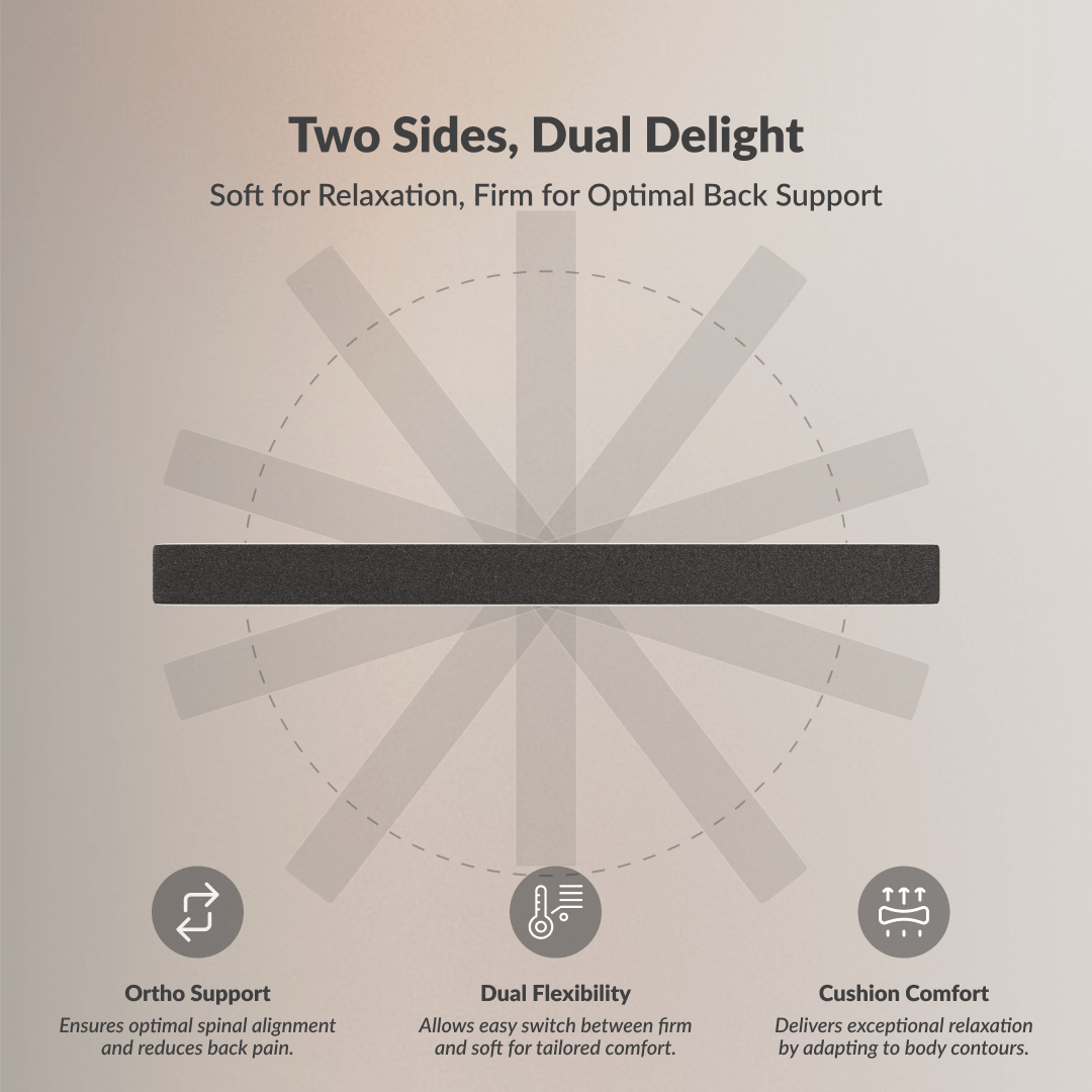 Buy SleepyHug AirCell Ortho Dual Comfort Plus | Orthopedic Mattress | Grey The New AirCell Series