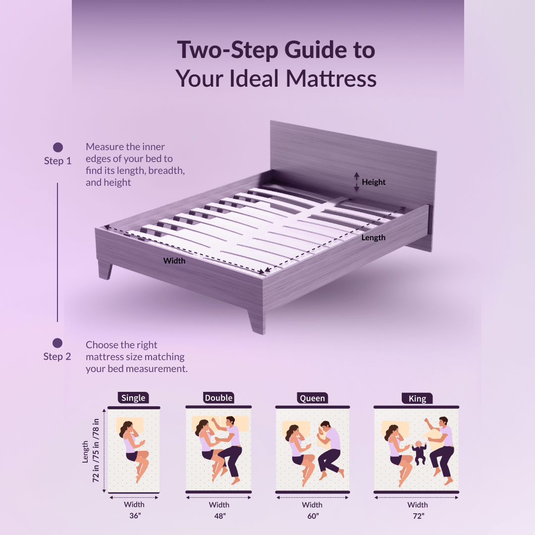 Buy SleepyHug MoodPlay Fresh Latex Mattress | Lavender The New AirCell Series