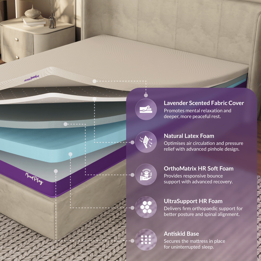 Buy SleepyHug MoodPlay Fresh Latex Mattress | Lavender The New AirCell Series