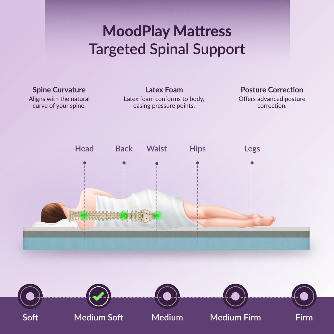 Buy SleepyHug MoodPlay Fresh Latex Mattress | Lavender The New AirCell Series
