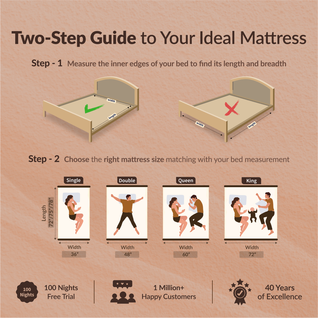 Buy SleepyHug Ortho Luxe Pro | Pocket Spring Mattress The New AirCell Series