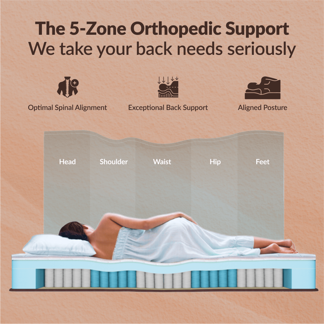 Buy SleepyHug Ortho Luxe Pro | Pocket Spring Mattress The New AirCell Series