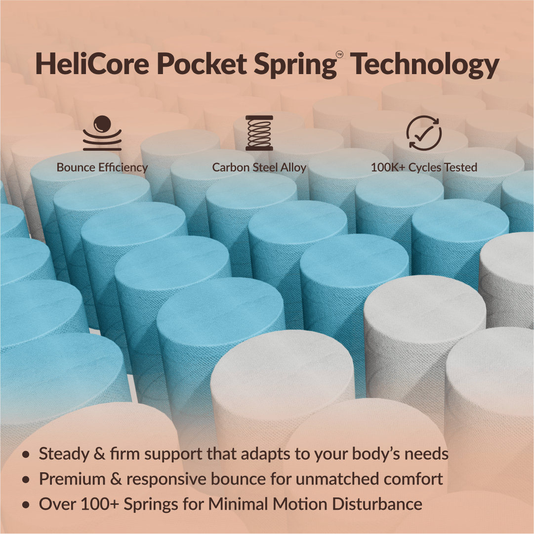 Buy SleepyHug Ortho Luxe Pro | Pocket Spring Mattress The New AirCell Series
