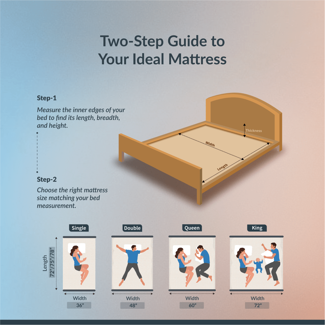 Buy SleepyHug SleepyHug Ortho SpineX Plus | Blue, 5-Years Warranty The New AirCell Series