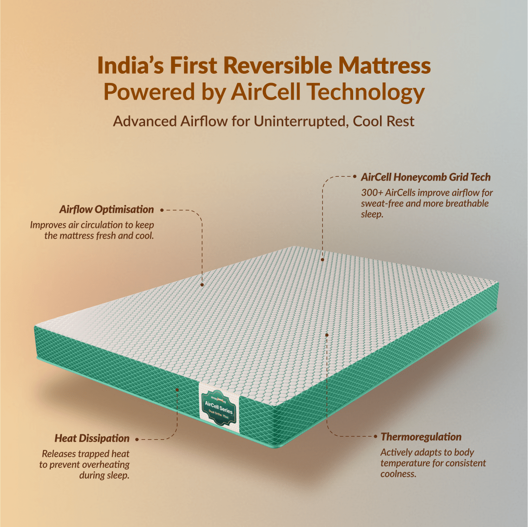 Buy SleepyHug AirCell Ortho Dual Comfort Plus | Orthopedic Mattress The New AirCell Series