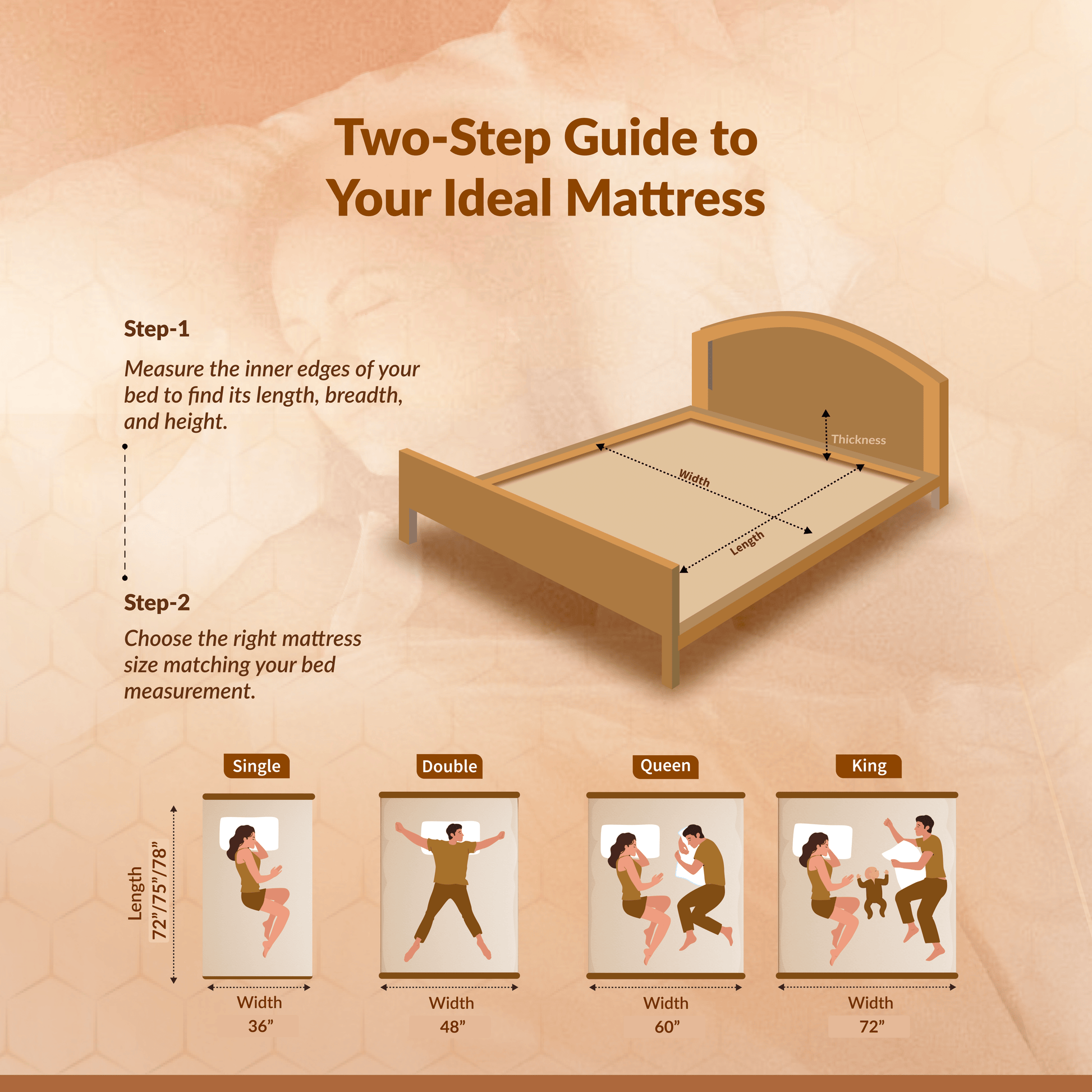 Buy SleepyHug AirCell Dual Ortho Pro Mattress | Reversible Firm & Soft Sides The New AirCell Series
