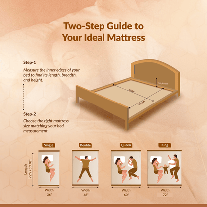 Buy SleepyHug AirCell Dual Ortho Pro Mattress | Reversible Firm & Soft Sides The New AirCell Series