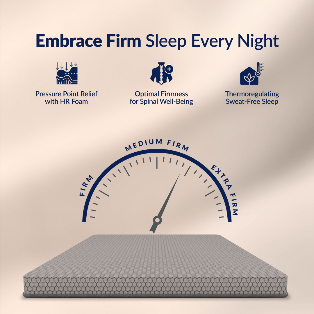 Buy SleepyHug Ortho SpineX Essentials | 3-Inch HR Foam Mattress Grey The New AirCell Series