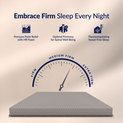 Buy SleepyHug Ortho SpineX Essentials | 3-Inch HR Foam Mattress Grey The New AirCell Series