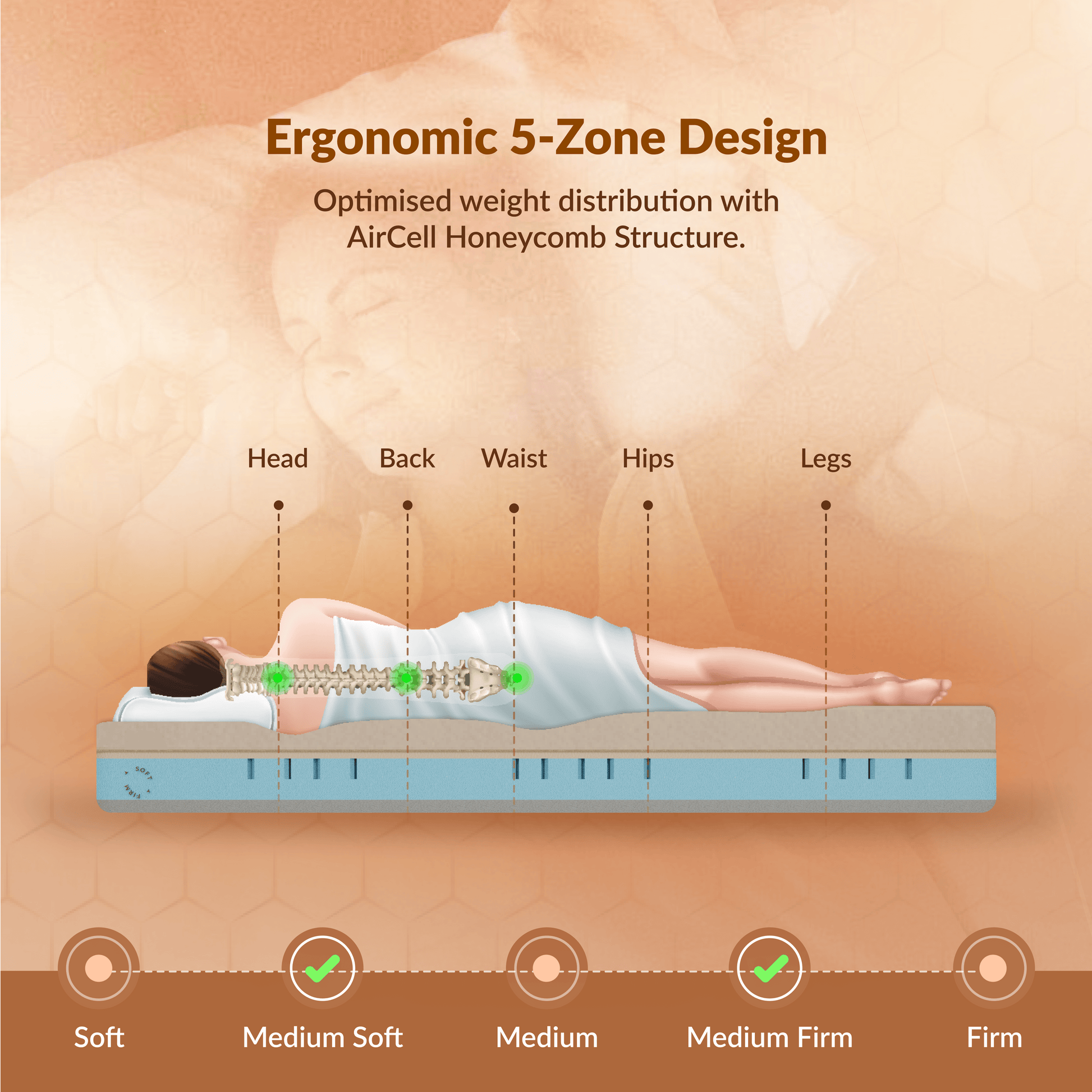 Buy SleepyHug AirCell Dual Ortho PRO The New AirCell Series