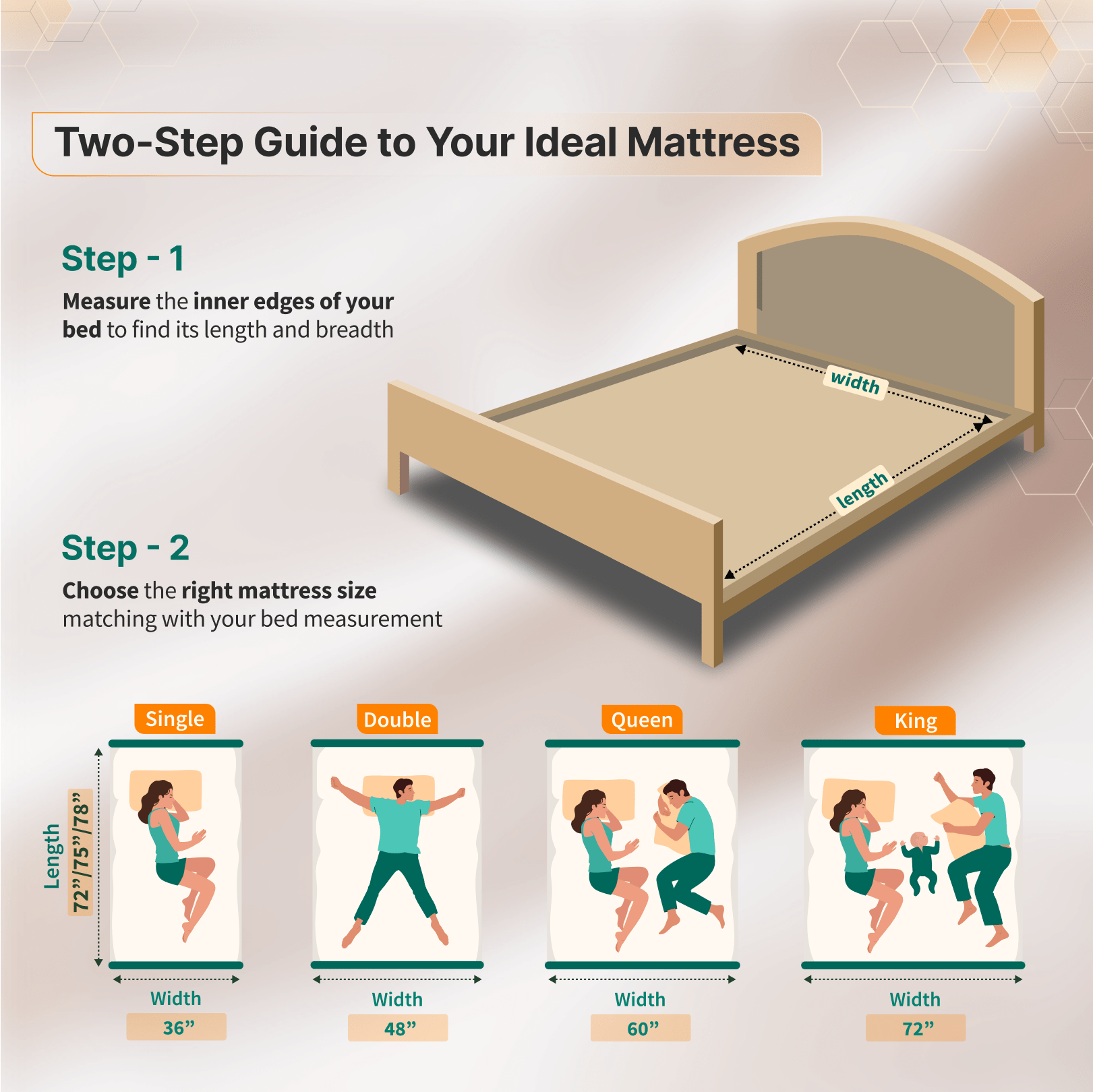 Buy SleepyHug Dual Ortho The New AirCell Series