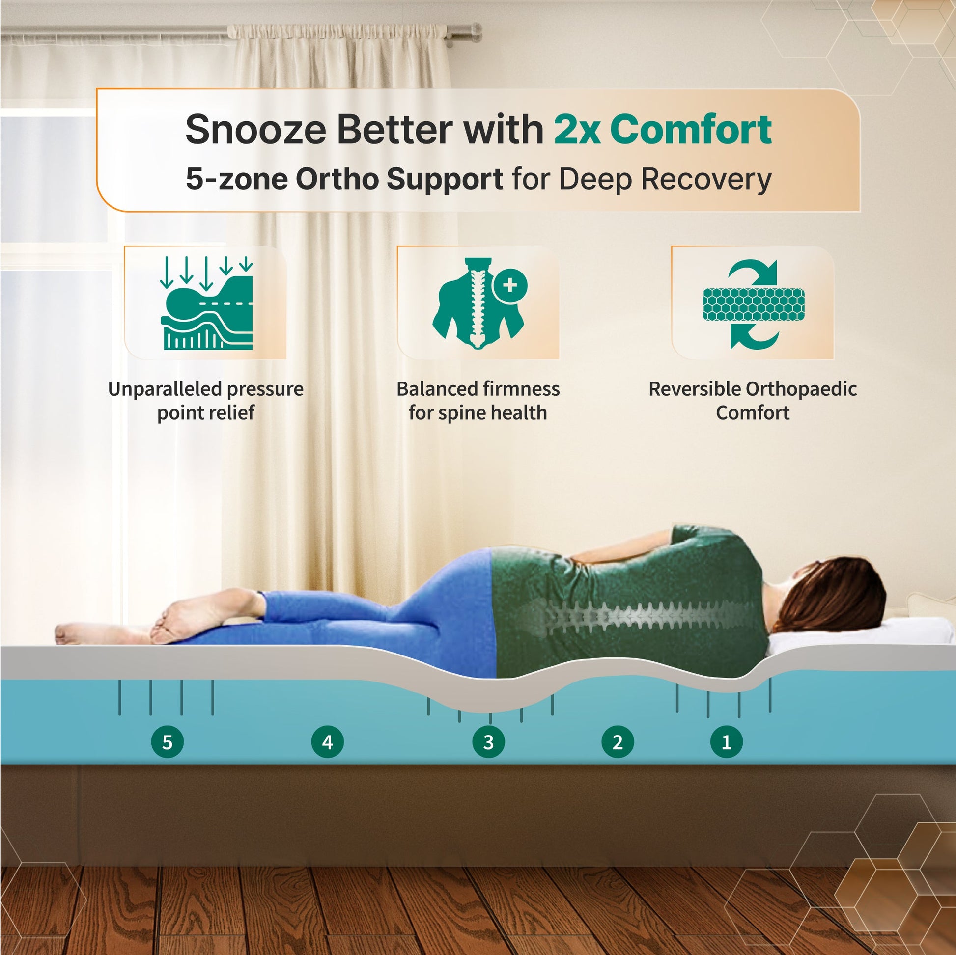 Buy Orthopedic Mattresses with 5-Zone Orthopedic Support – The