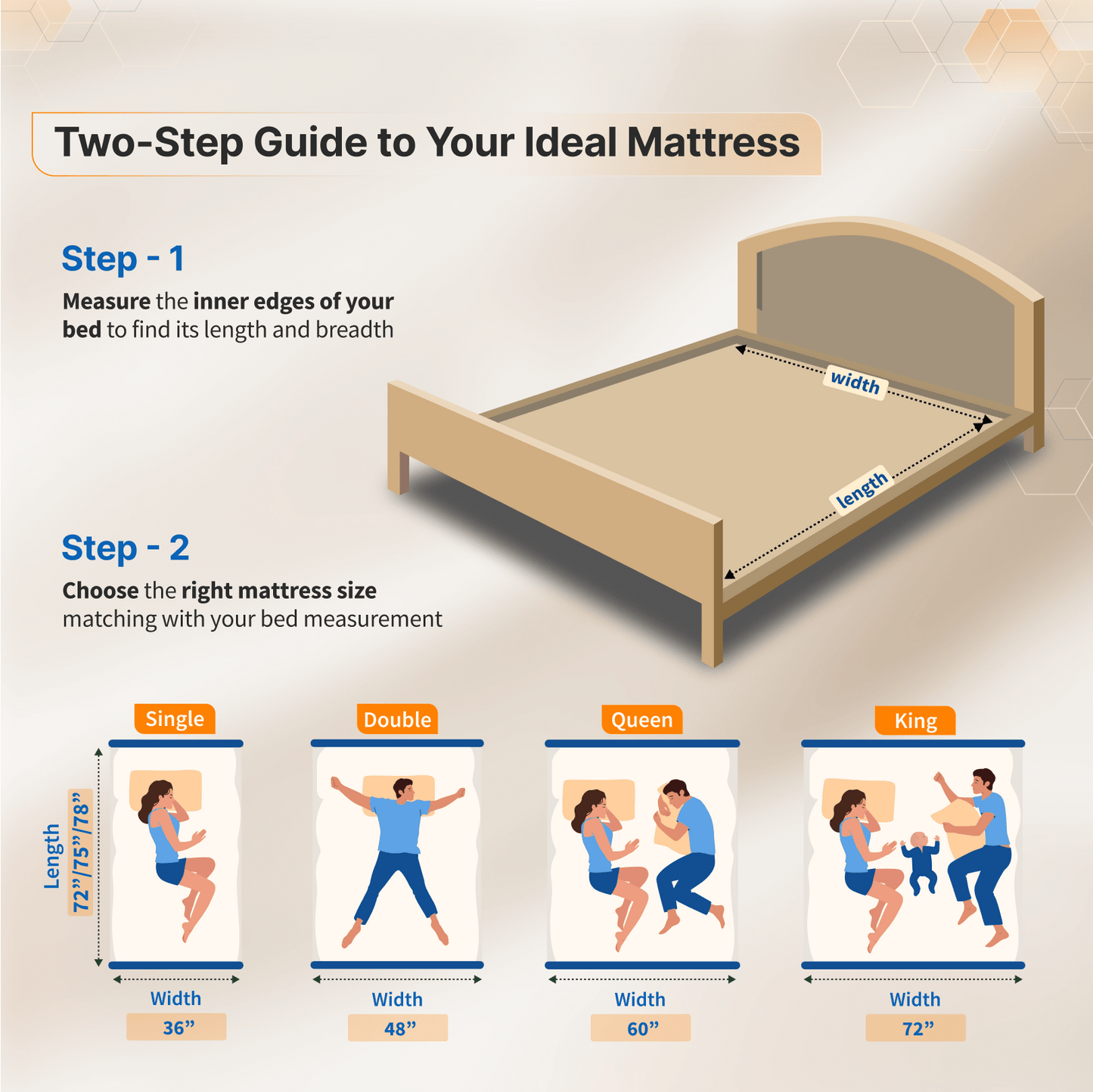 Buy SleepyHug Ortho Luxe The New AirCell Series