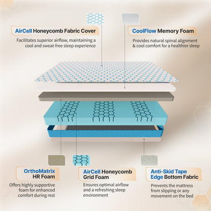 Buy SleepyHug Ortho Luxe The New AirCell Series