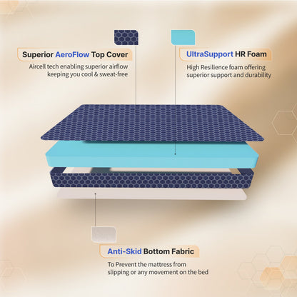 Buy SleepyHug Ortho SpineX 3 Inch Mattress The New AirCell Series