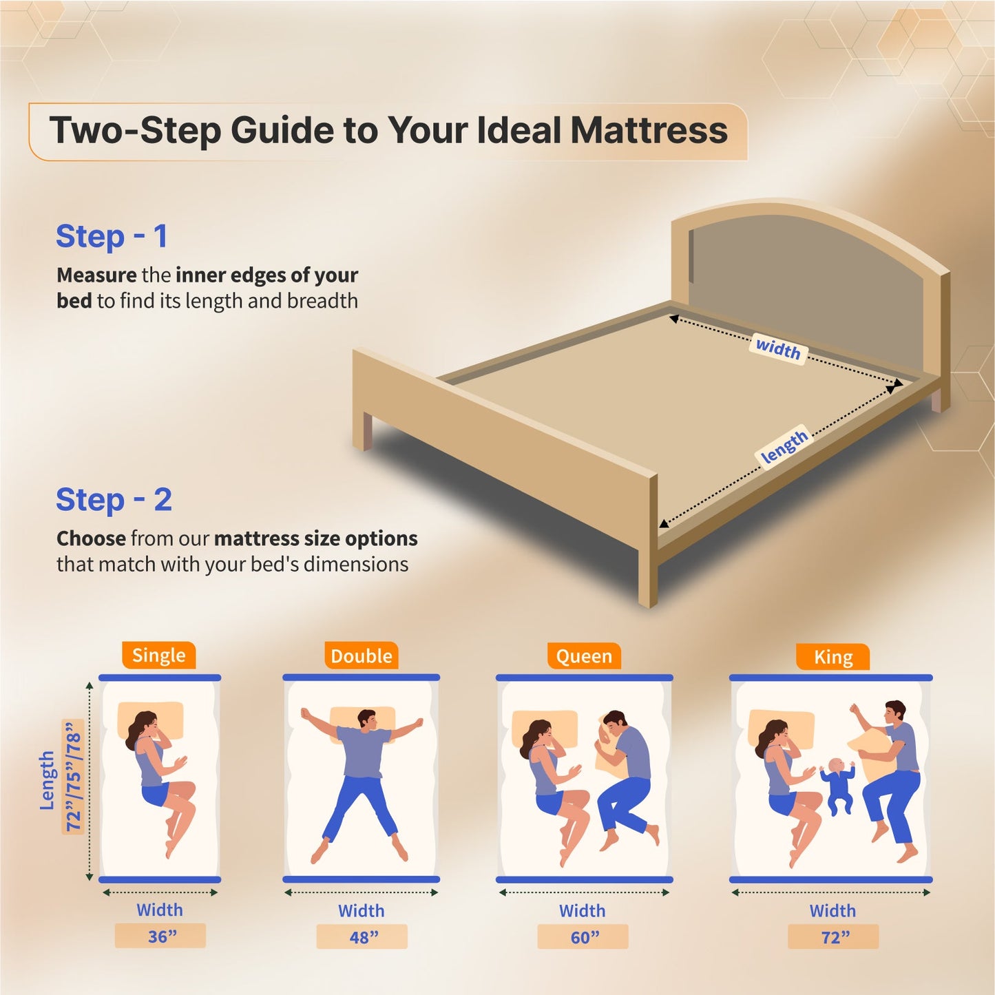 Buy SleepyHug Ortho SpineX 3 Inch Mattress The New AirCell Series