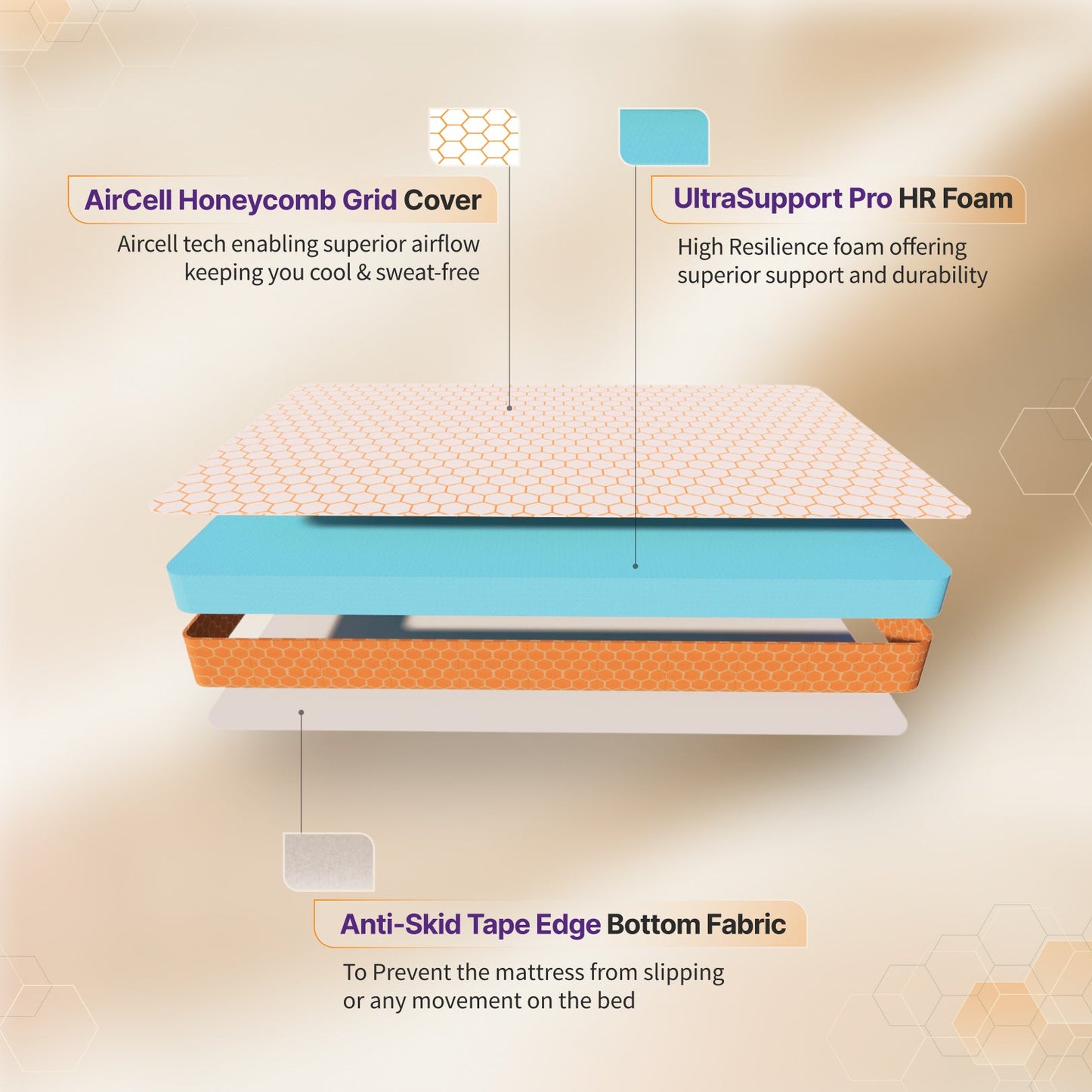 Buy SleepyHug Ortho SpineX The New AirCell Series