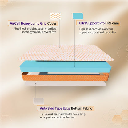 Buy SleepyHug Ortho SpineX The New AirCell Series