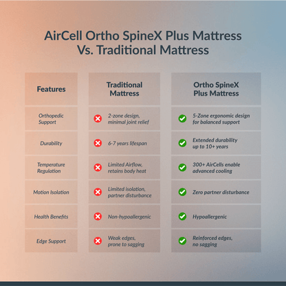 Buy SleepyHug Ortho SpineX Plus The New AirCell Series