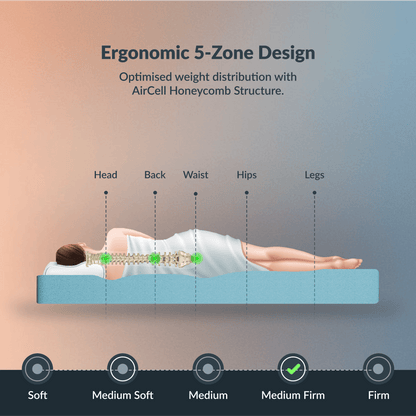 Buy SleepyHug Ortho SpineX Plus The New AirCell Series