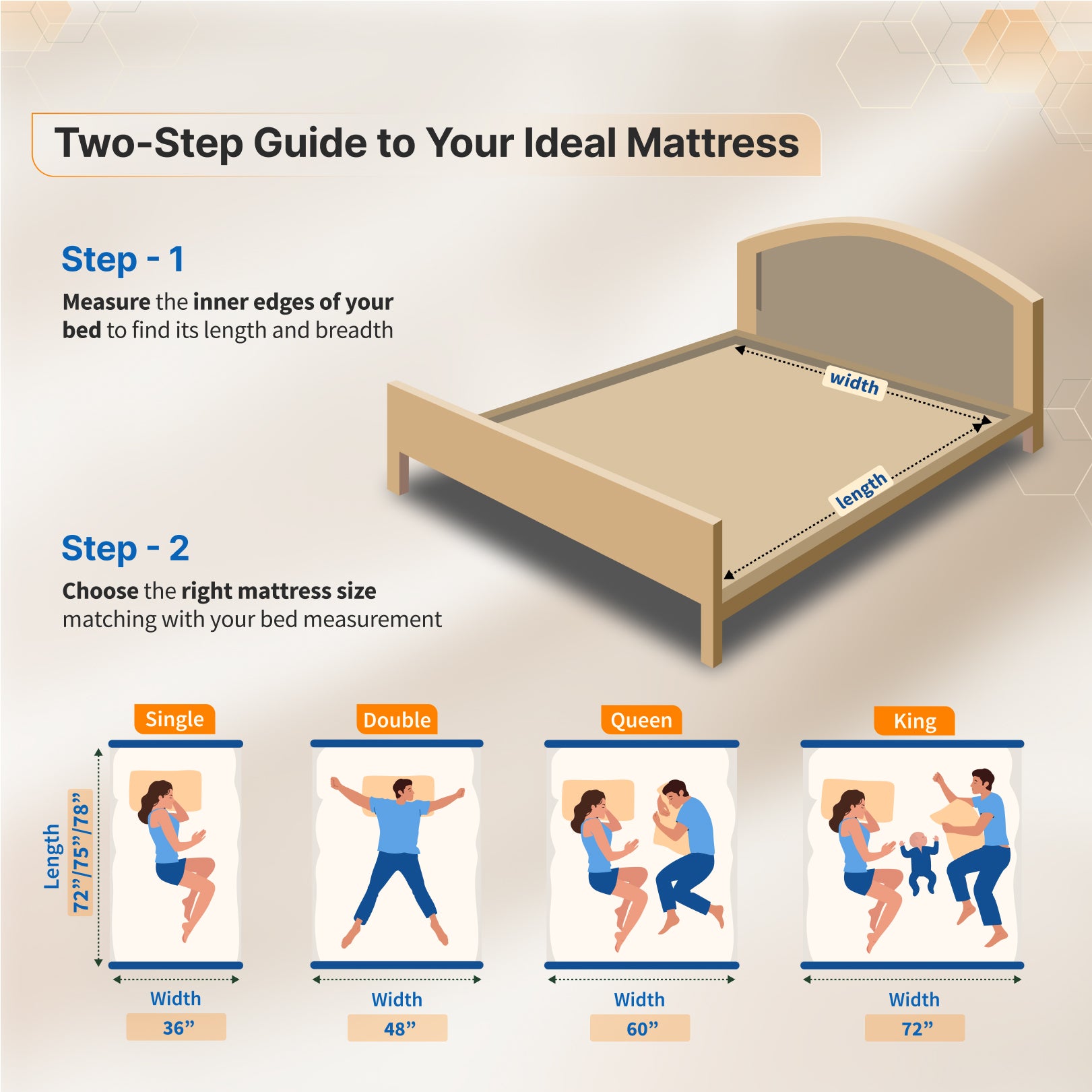 Buy SleepyHug Ortho SpineX PRO The New AirCell Series