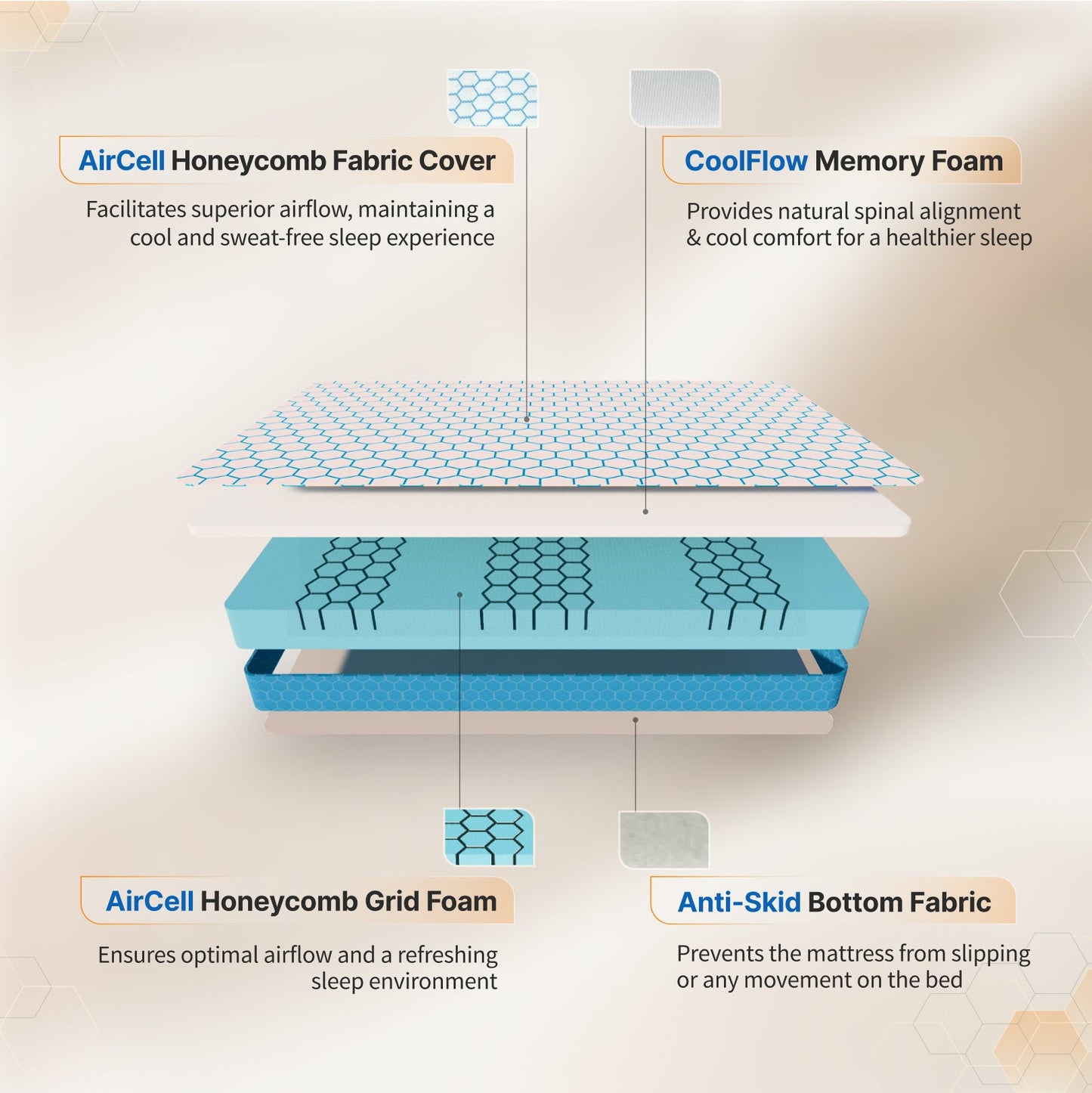 Buy SleepyHug Ortho SpineX PRO The New AirCell Series