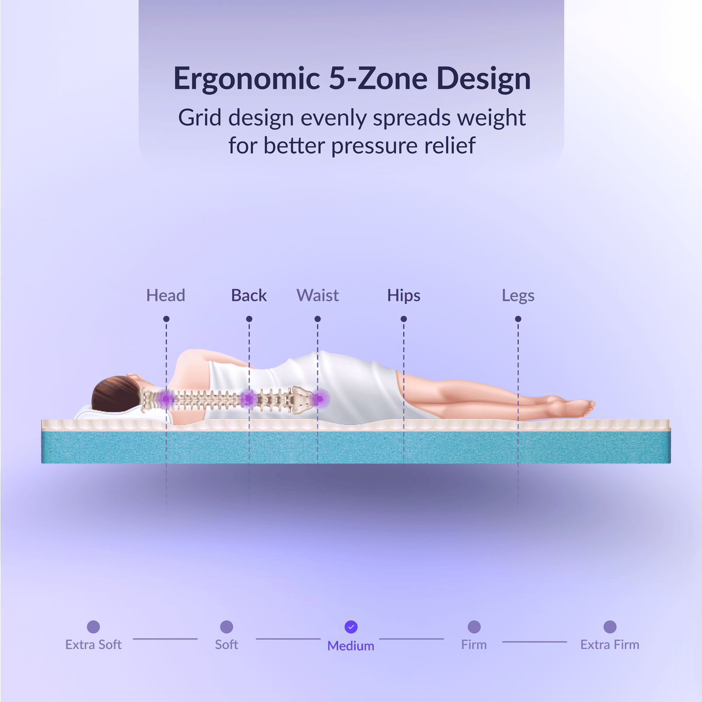 Buy SleepyHug SleepyHug SpineX Pro Snowflex Grid Mattress The New AirCell Series