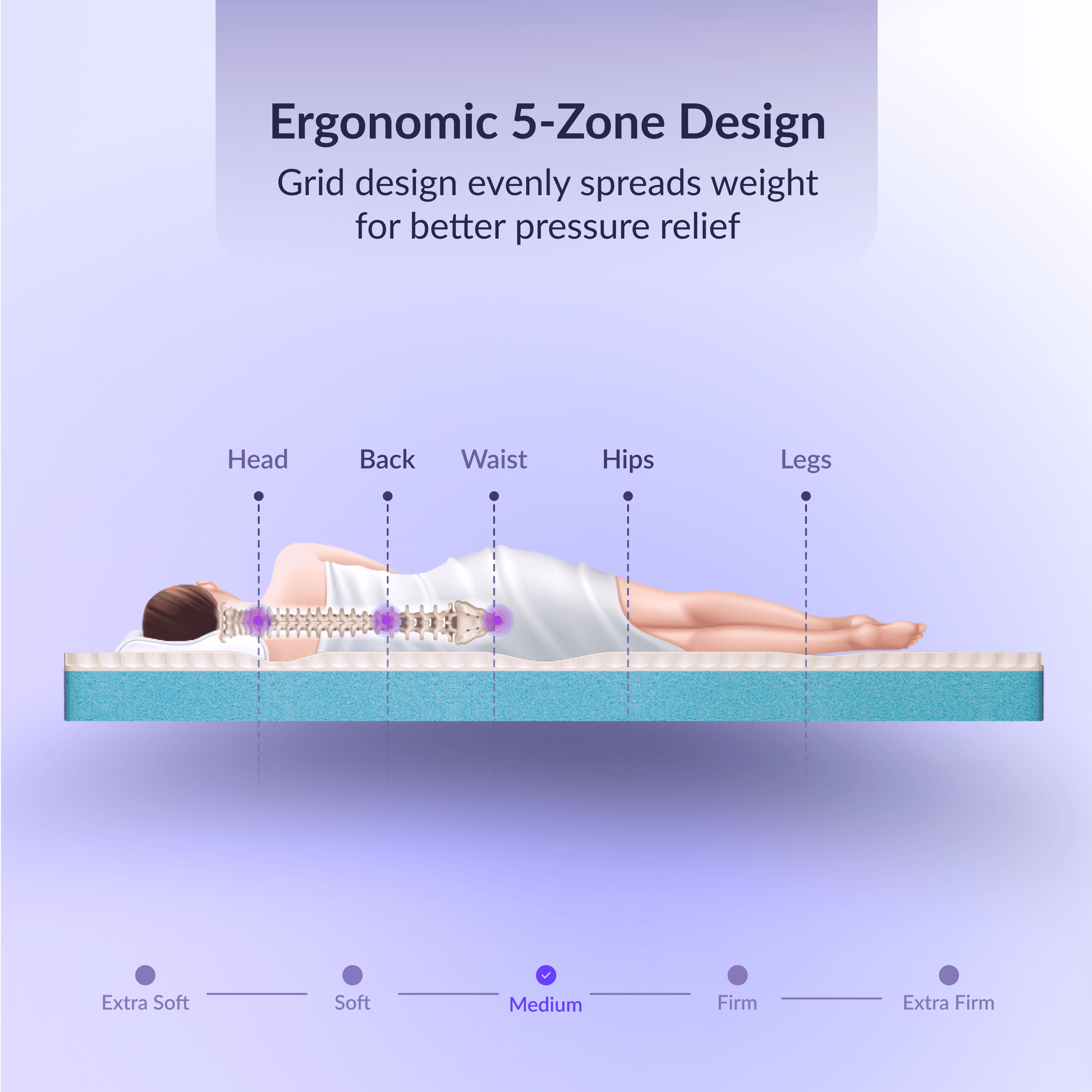 Buy SleepyHug SleepyHug SpineX Pro Snowflex Grid Mattress The New AirCell Series