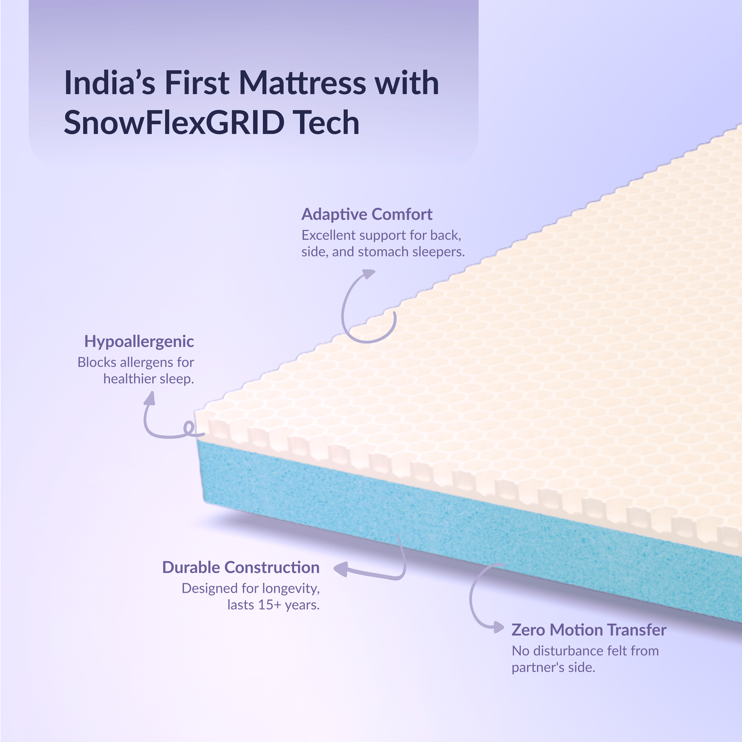 Buy SleepyHug SleepyHug SpineX Pro Snowflex Grid Mattress The New AirCell Series