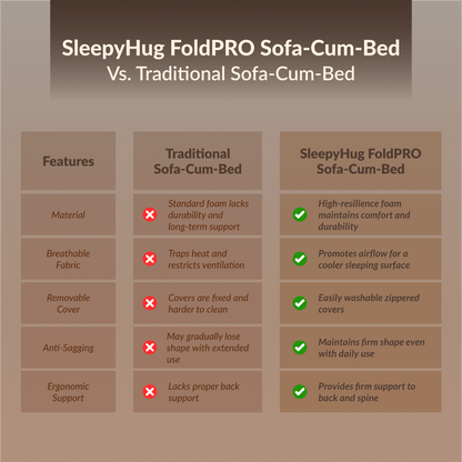 Buy SleepyHug SleepyHug FoldPRO Sofa-Cum-Bed | 3-in-1 Convertible Sofa, Lounger & Bed | TouchSense Technology | HR Foam | Grey, 1-Year Warranty The New AirCell Series