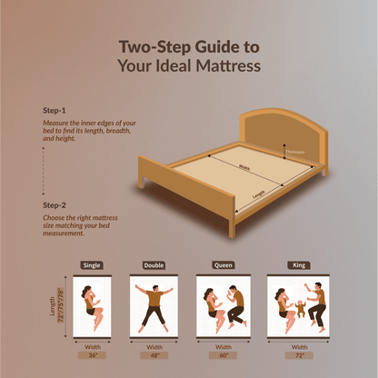 Buy SleepyHug AirCell Ortho Dual Comfort Plus | Orthopedic Mattress | Brown The New AirCell Series